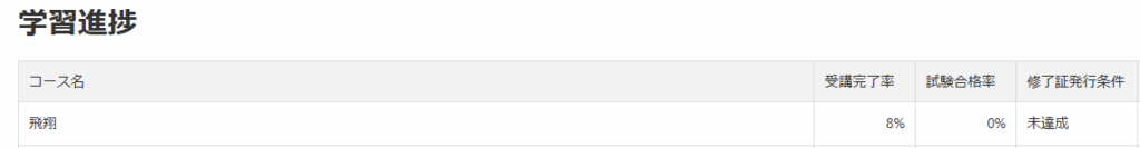 AIスクール『生成AIの学校「飛翔」』の学習進捗画面。アップデートでコンテンツが増え、進捗率が8%に下がっている様子